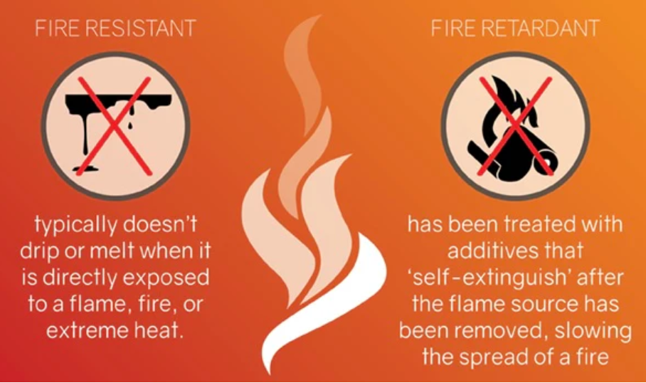 Podijelite znanje o zaštiti okoliša, bez halogenskih usporivača plamena